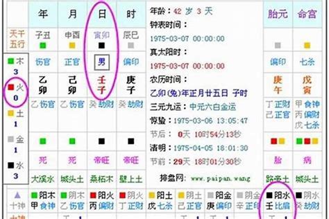 五行喜什么|八字喜用神查詢